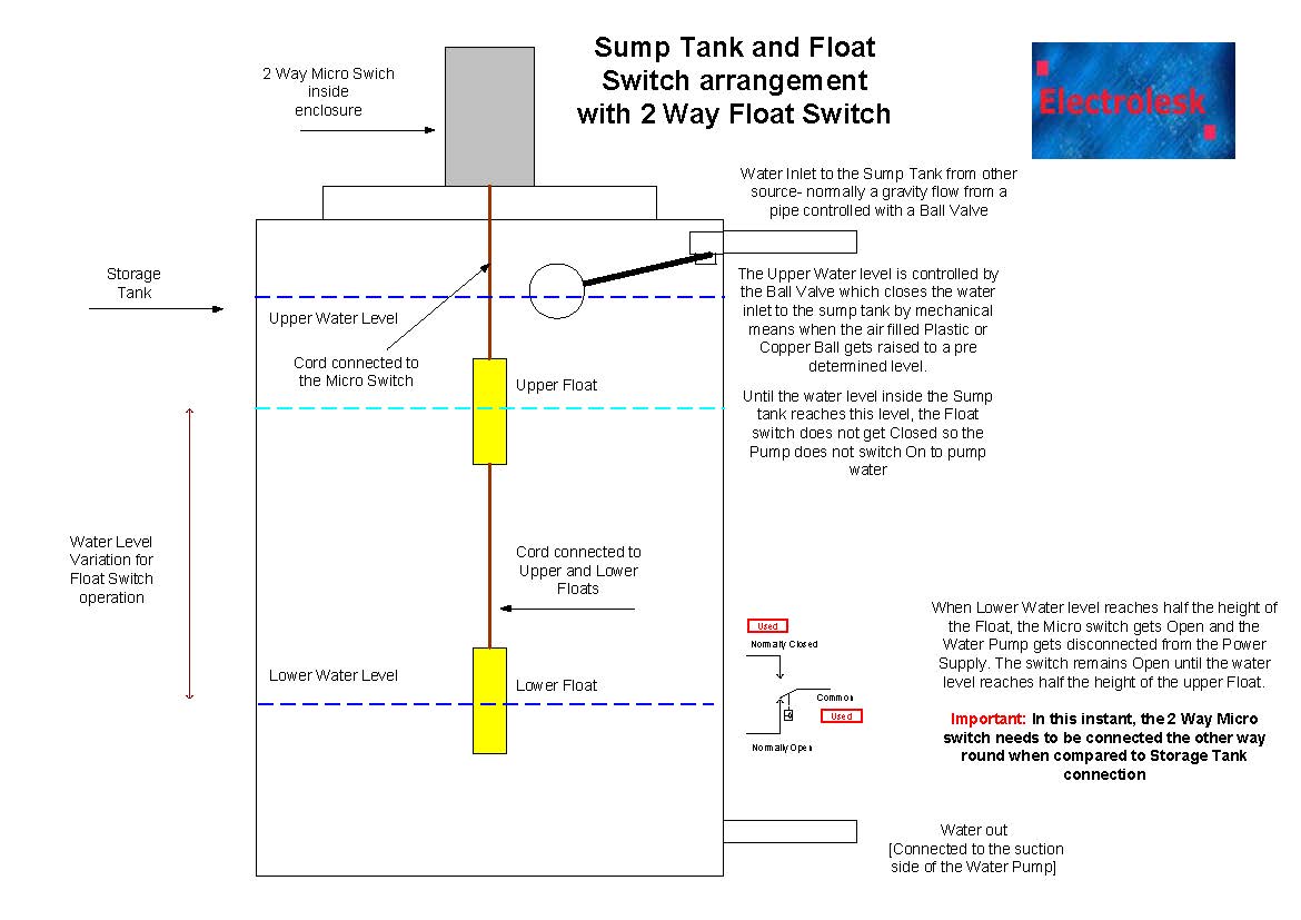 3 Phase DOL Starter for Water Pump Operation - DIY Wiring